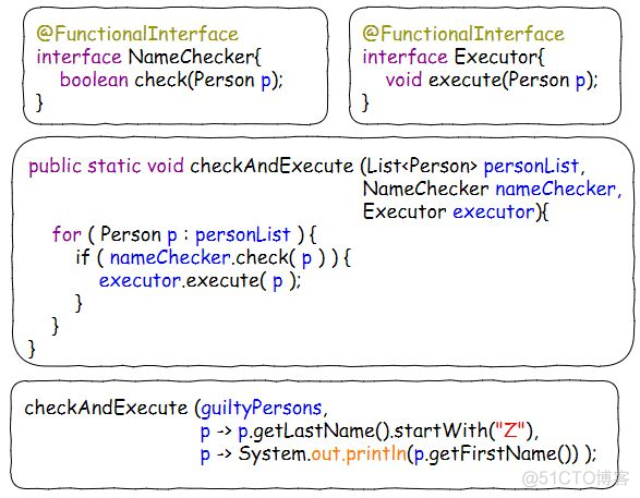 java表达式出错语法 java λ表达式_System_16