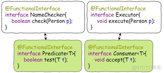 java表达式出错语法 java λ表达式_java表达式出错语法_17