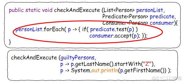 java表达式出错语法 java λ表达式_java表达式出错语法_19