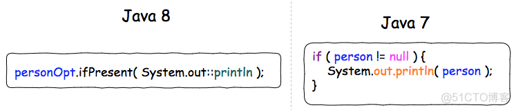 java表达式出错语法 java λ表达式_函数式接口_26