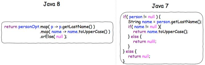 java表达式出错语法 java λ表达式_System_29