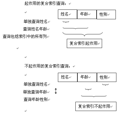 mysql复合索引、普通索引总结_搜索