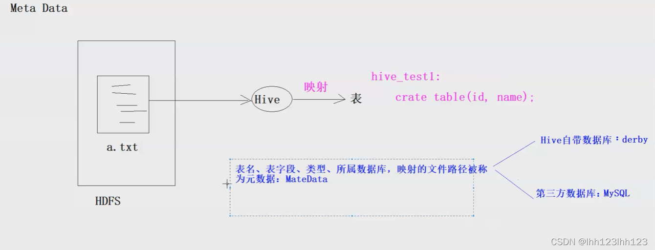 数据仓库hive的工作原理 hive数据仓库的特点_数据_06