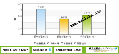 网站开启gzip压缩_html_03