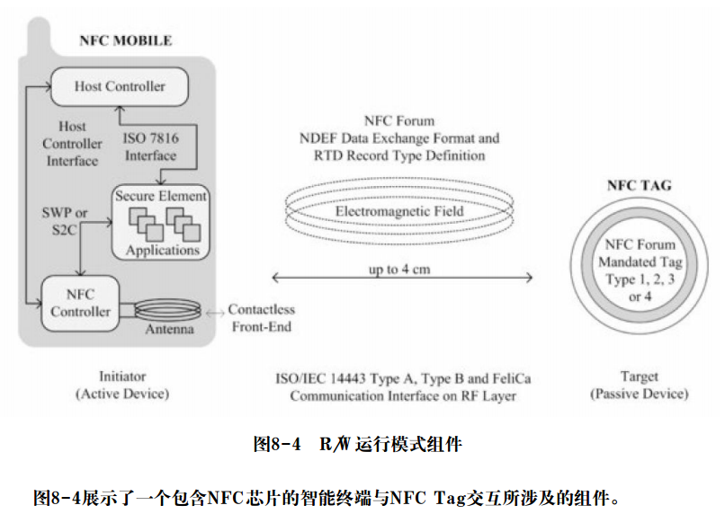 nfc读卡java开发 nfc读卡原理_取值_03