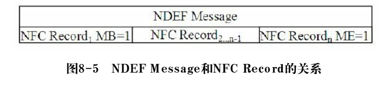 nfc读卡java开发 nfc读卡原理_数据_05