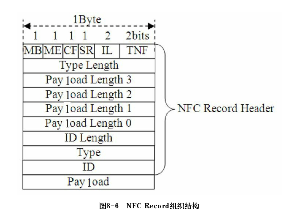 nfc读卡java开发 nfc读卡原理_取值_06