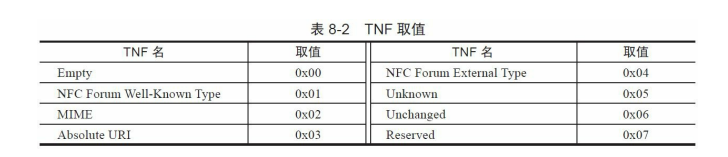 nfc读卡java开发 nfc读卡原理_NFC_07