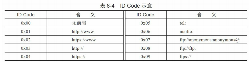 nfc读卡java开发 nfc读卡原理_nfc读卡java开发_09