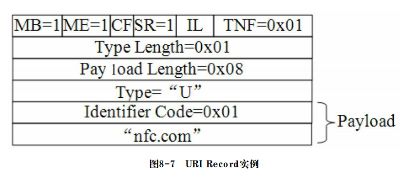 nfc读卡java开发 nfc读卡原理_字段_10