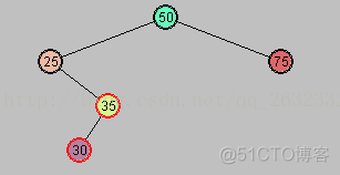 红黑树 javascript 红黑树再平衡策略_红黑树_04