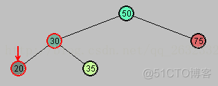 红黑树 javascript 红黑树再平衡策略_子节点_06