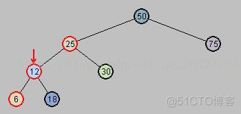 红黑树 javascript 红黑树再平衡策略_子节点_19