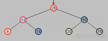 红黑树 javascript 红黑树再平衡策略_红黑树_20