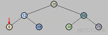 红黑树 javascript 红黑树再平衡策略_红黑树 javascript_21