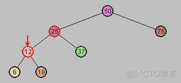 红黑树 javascript 红黑树再平衡策略_红黑树 javascript_23