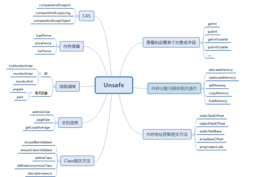 cokkie java 安全 java 安全类_偏移量_02