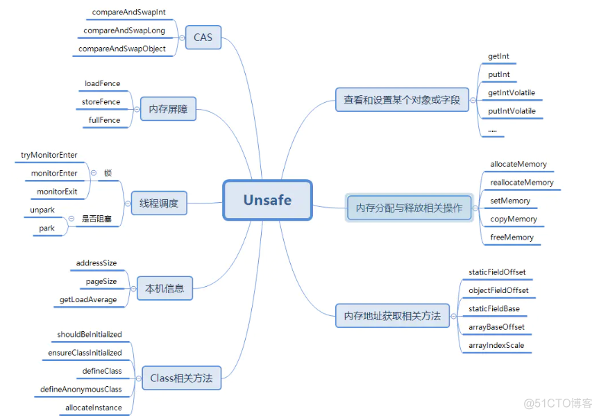 cokkie java 安全 java 安全类_java_02