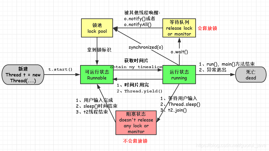 go java并发 java高并发详解_线程池