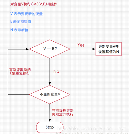 go java并发 java高并发详解_go java并发_02