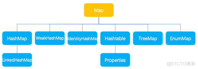 java关联规则推荐系统 java关联数组_java关联规则推荐系统_02