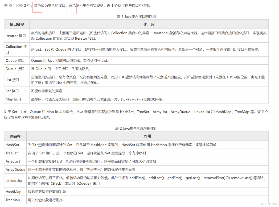 java关联规则推荐系统 java关联数组_java关联规则推荐系统_03