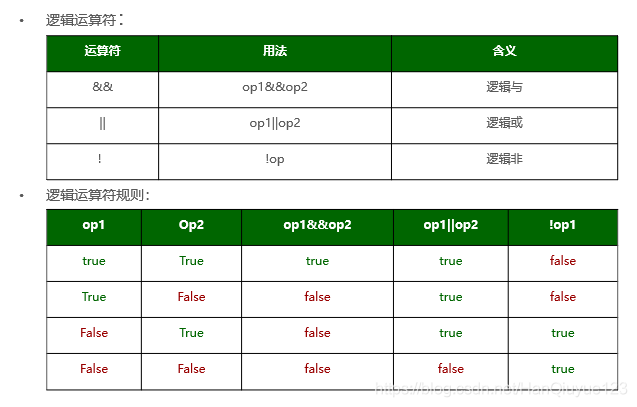 java运算符详解 java ～运算符_运算符