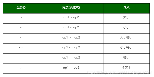 java运算符详解 java ～运算符_逻辑运算符_02