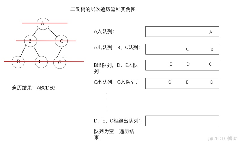 二叉树遍历递归java 二叉树遍历递归原理_子树_04