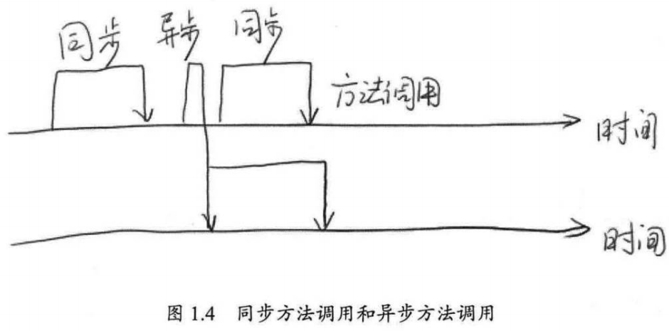 java并发读 java并发编程详解_java并发读