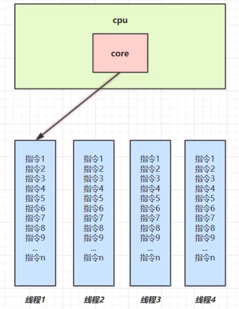 java并发读 java并发编程详解_java并发读_02