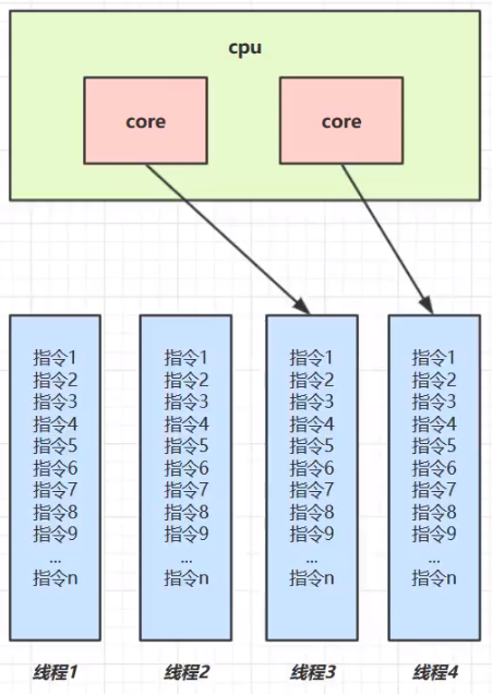 java并发读 java并发编程详解_时间片_03