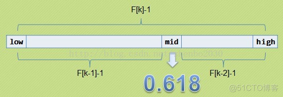 快速查找java 快速查找算法_顺序查找