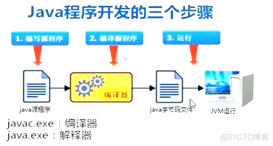 java helloworld原理 java写的helloworld程序_程序开发