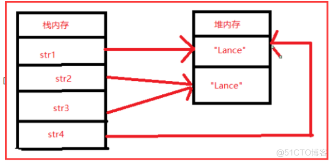 javarandom函数 javarandom的范围_Math_06