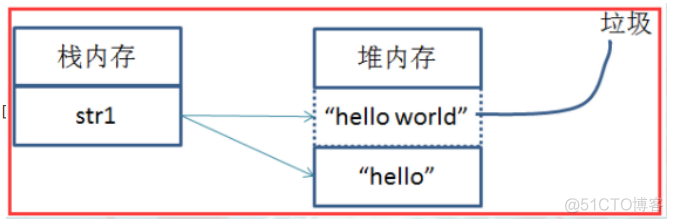 javarandom函数 javarandom的范围_Math_10