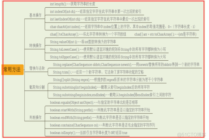 javarandom函数 javarandom的范围_Math_11