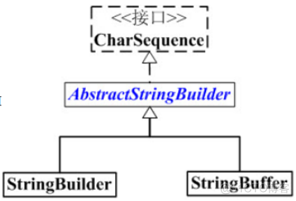 javarandom函数 javarandom的范围_System_16