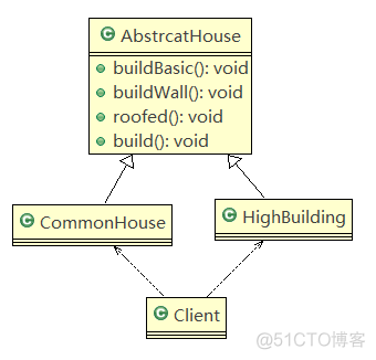 java建造者模式应用 java构造者模式_建造者