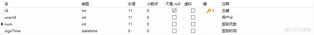 每日签到 积分 java 每日签到活动_mysql_02