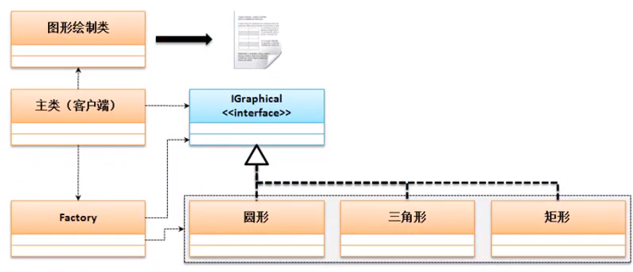 java抽象类面试题 java抽象类与接口编程例题_System