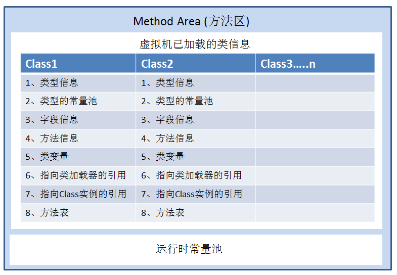 java方法区能清理么 java的方法区_jvm