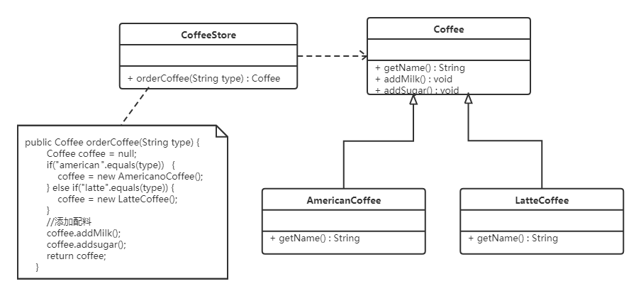 java咖啡是什么意思 java latte咖啡_开发语言