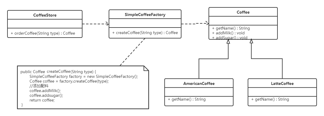 java咖啡是什么意思 java latte咖啡_设计模式_02