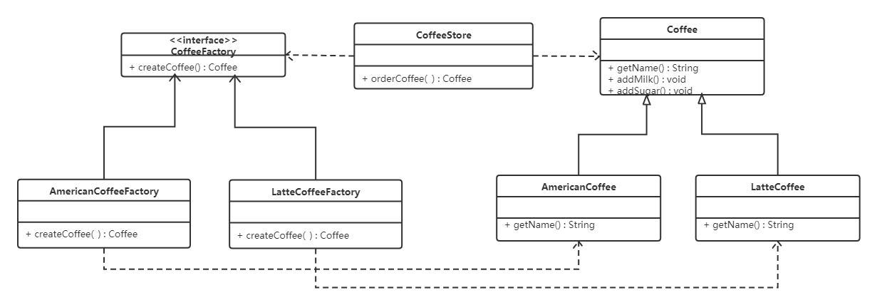 java咖啡是什么意思 java latte咖啡_java_03