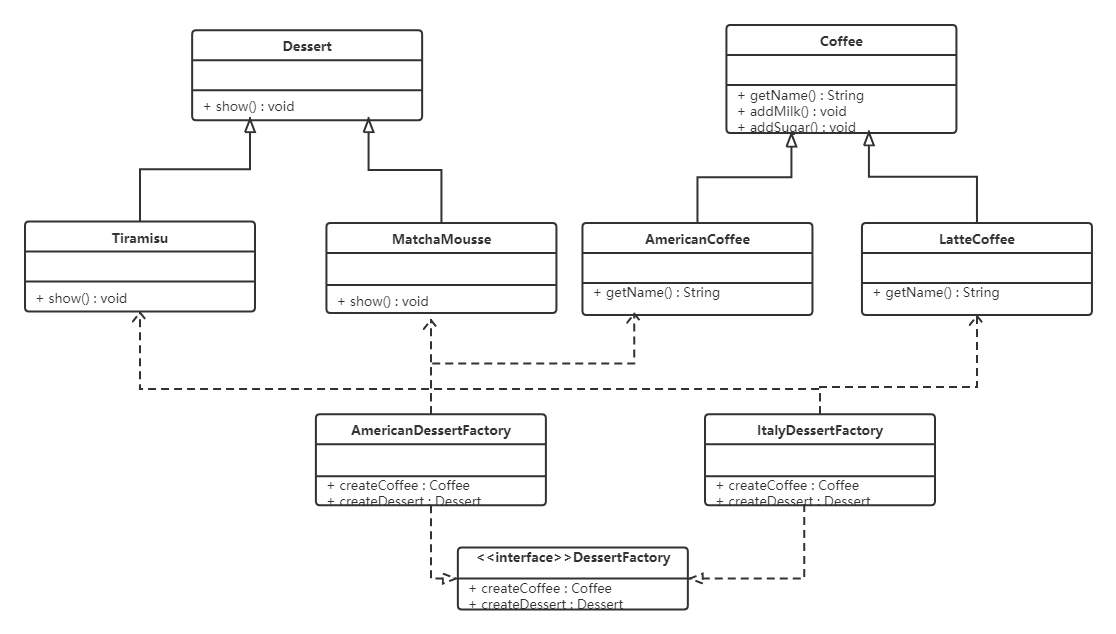 java咖啡是什么意思 java latte咖啡_java咖啡是什么意思_06