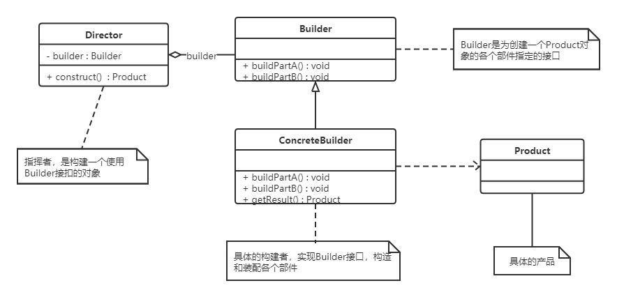 java咖啡是什么意思 java latte咖啡_设计模式_13