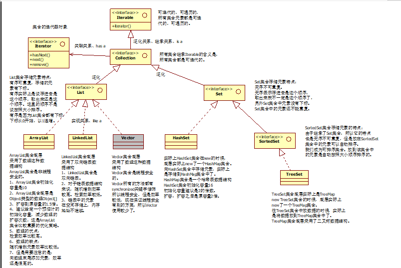 java取集合下标 java集合有下标吗_Java