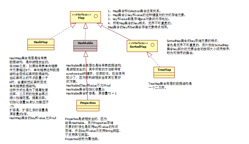 java取集合下标 java集合有下标吗_Java_02