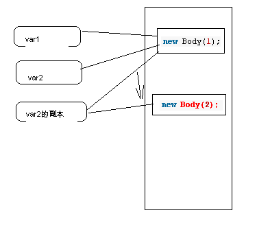 java向bat传参 java使用body传参数_System